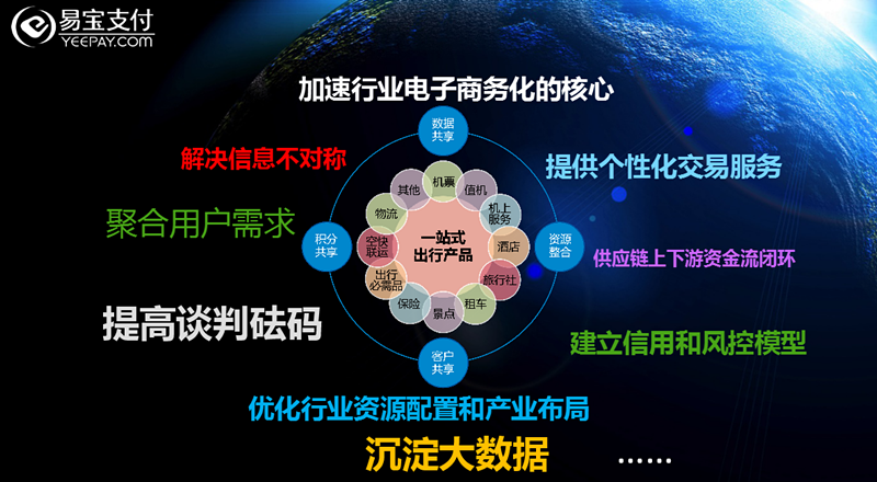 从支付破局到产业升级 易宝支付韩棋的互联网思维解码