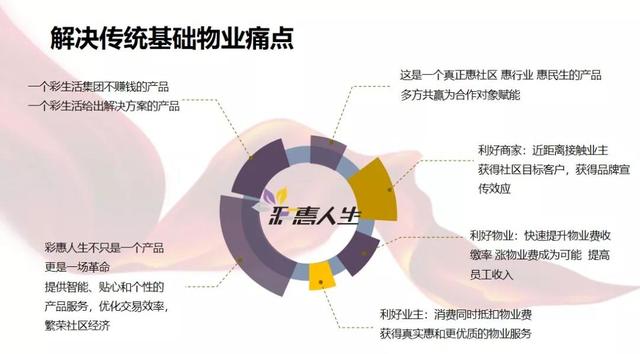 共筑智慧新生态 常绿集团与彩生活联手推进“互联网+新社区”数据服务