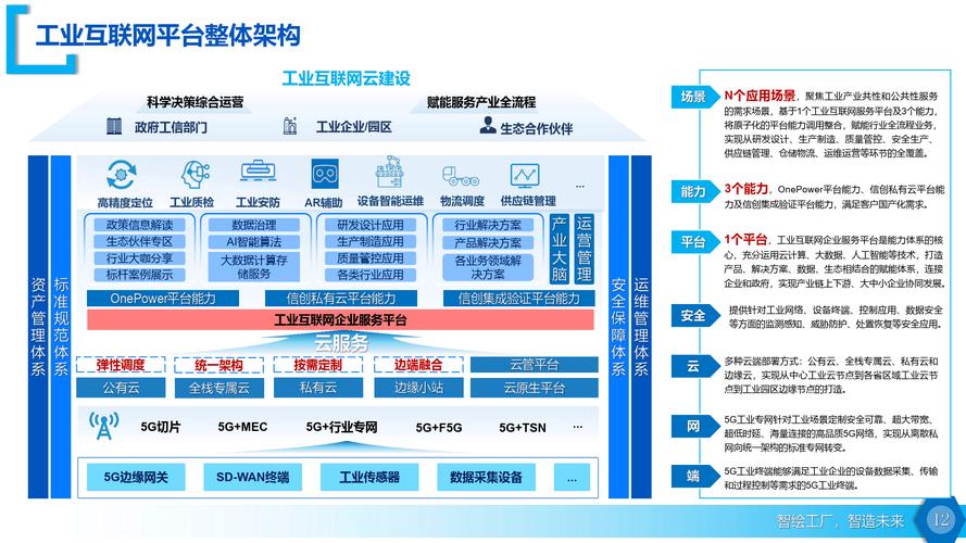 (智能工厂边缘云)解决方案