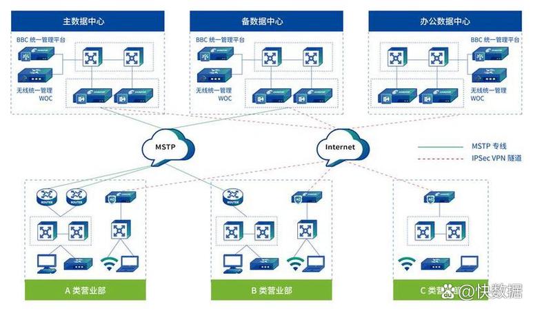 集团网络连接方案 实现业务稳定连接与SD互联网数据服务